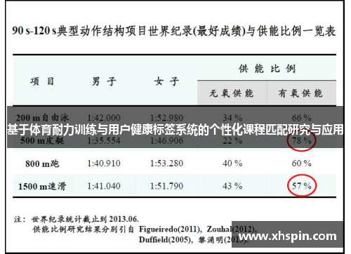 基于体育耐力训练与用户健康标签系统的个性化课程匹配研究与应用